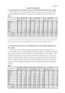 Attachment Exposure Dose Distribution 1. External Exposure Dose of Radiation Workers at the Fukushima Daiichi Nuclear Power Station Table 1 shows what levels of external radiation exposure the workers who were involved i