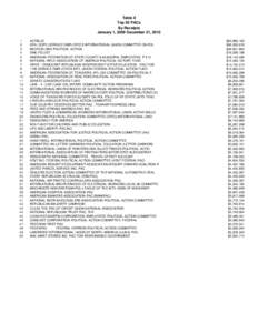 Table 8 Top 50 PACs By Receipts January 1, 2009 December 31, [removed]