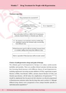 Module 7  Drug Treatment for People with Hypertension Treatment algorithm Drug treatment for essential HT