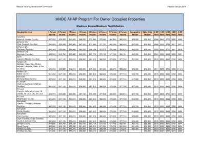 2014 Median_Income_Tables_AHAP_Rental_and_Owner_Occupied.xls