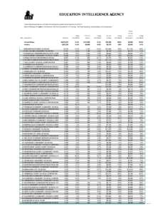 EDUCATION INTELLIGENCE AGENCY  Current Spending Statistics of Public Elementary-Secondary School Systems for[removed]District Rankings for Indiana in Enrollment, Full-T ime Equivalent K-12 T eachers, Per-Pupil Spending, 