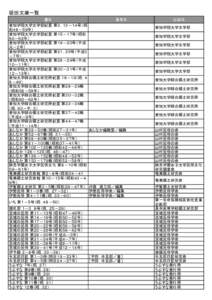 堀田文庫一覧 書名 愛知学院大学文学部紀要 第３．１３－１４号（昭 和４８－５９年） 愛知学院大学文学部紀要 第１５－１７号（昭和 ６０－６２年）