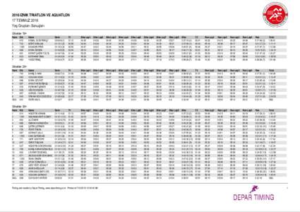 2016 IZNIK TRIATLON VE AQUATLON 17 TEMMUZ 2016 Yaş Grupları Sonuçları Erkekler 19+ Rank 1