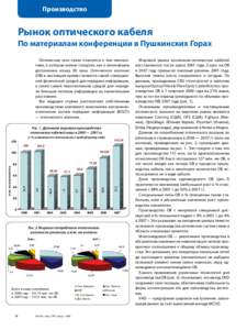 Производство  Рынок оптического кабеля