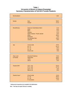 Table 1 University of Illinois at Urbana-Champaign Summary Characteristics of Fall 2010 Transfer Students Fall Enrollment  1,168