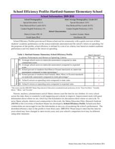 School Efficiency Profile: Hartford-Sumner Elementary School School Information: [removed]School Demographics State Average Demographics, Grades K-5