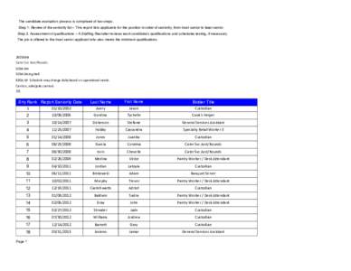 SM / Butler / SM Prime Holdings