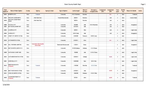 Davis County Health Dept.  Water System #  Name of Water System