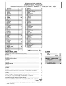 Washington State University INTERNATIONAL PROGRAMS International Scholar/Faculty Statistics - H-1B and J-1 Fiscal Year[removed]* 1 2 3