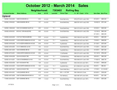 October[removed]March 2014 Sales Neighborhood: Account Number Street Address