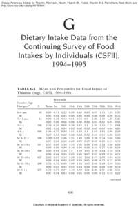 Dietary Reference Intakes for Thiamin, Riboflavin, Niacin, Vitamin B6, Folate, Vitamin B12, Pantothenic Acid, Biotin, and http://www.nap.edu/catalog/6015.html G Dietary Intake Data from the Continuing Survey of Food