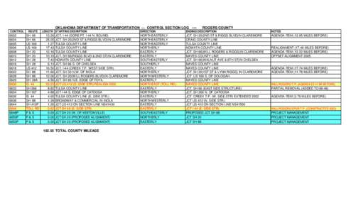 OKLAHOMA DEPARTMENT OF TRANSPORTATION — CONTROL SECTION LOG ---CONTROL  6602