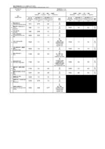 緊急時環境放射線モニタリング結果（6月7日：第1班） Readings of Environmental Radiation Level by emergency monitoring （Group 1）（[removed]年6月7日 [removed]  測定値単位（μSv/h)