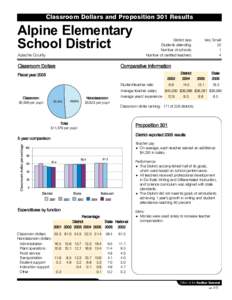 Classroom Dollars and Proposition 301 Results  Alpine Elementary School District Apache County