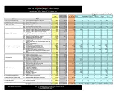 Japanese Red Cross Society  Great East Japan Earthquake and Tsunami Operation Expenditure Report Period covering from 11 March 2011 to 31 March 2013