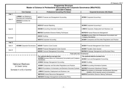 Corporate governance / Corporations law / Management / Accountant / Management accounting / Institute of Chartered Accountants of India / Accounting scholarship / Accountancy / Business / Professional accountancy bodies