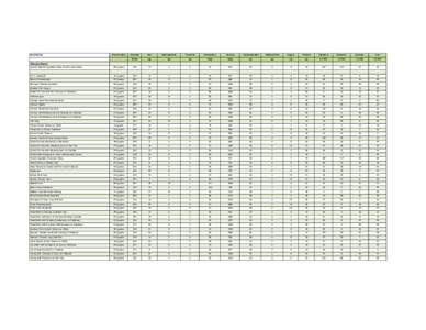 Sandwiches  Portion Size Calories