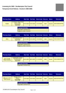 Licensing Act[removed]Southampton City Council Temporary Event Notices - Events in[removed]Premises Name  Hobbit