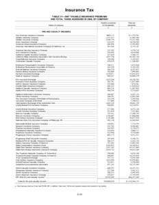 Microsoft Word[removed]Statistical Appendix tables May 27.doc