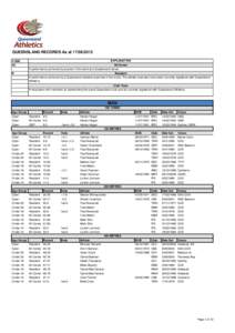 QUEENSLAND RECORDS As atCODE AC R  EXPLANATION