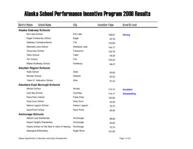 Alaska School Performance Incentive Program 2008 Results District Name School Name  City