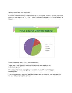 What Participants Say About PTCT In course completion surveys conducted with PTCT participants in 7 PTCT courses, instructors from ESL, LINC, EAP, ESP, ELT, OSLT and ELP programs evaluated PTCT course delivery as follows