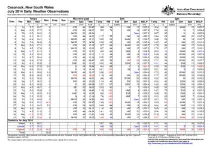 Cessnock, New South Wales July 2014 Daily Weather Observations Most observations from Cessnock Airport, but some from Cessnock (Nulkaba). Date