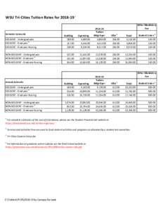 WSU Tri-Cities Tuition Rates forSemester Amounts RESIDENT - Undergraduate RESIDENT - Graduate 4 RESIDENT - Graduate Nursing