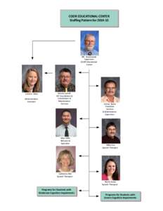 CEC Office flow chart[removed]isf