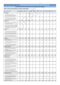 PROPOSED PROGRAMME BUDGETWHA, May 2015 INFORMATION ON THE HR PLAN BY STAFF ACTIVITY AND BY MAJOR OFFICES Global - staff and activity breakdown to output level US$ millions