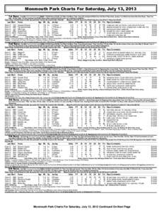 Monmouth Park Charts For Saturday, July 13, 2013 1st Race. One Mile (Run Up 64 Feet) () CLAIMING C $5,000-Purse $18,000. For Fillies And Mares Three Years Old and Upward Which Have Not Won A Race Since January 13 or Whic