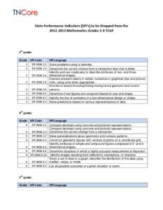 State Performance Indicators (SPI’s) to be Dropped from the[removed]Mathematics Grades 3-8 TCAP 3rd grade: Grade SPI Code 3