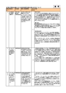 佐賀UD推進会議における意見聴取結果と県の対応について 取組 取組名 No 3  ＵＤ推進地