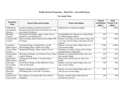 Bridges Renewal Programme – Round One – Successful Projects New South Wales Proponent Name  Project Name and Location