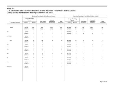 Table V-1. U.S. District Courts—Services Provided to and Received From Other District Courts During the 12-Month Period Ending September 30, 2012 Services Provided to Other District Courts  Services Received From Other