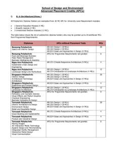 School of Design and Environment Advanced Placement Credits (APCs) i) B. A (Architecture)(Hons.)