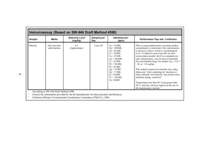 US EPA - Summary of Detection Limits for Selected Field-based Analytical Methods