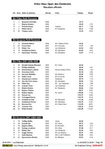 Erika Hess Open des Diablerets Résultats officiels Clt Dos. Nom et prénom