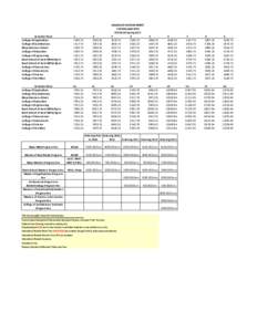 Semester Hour College Of Agriculture College Of Architecture Mays Business School College of Education College of Engineering