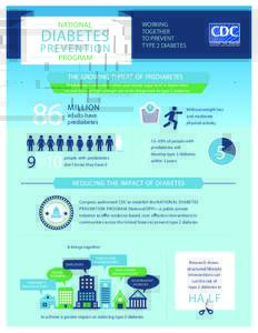 National Diabetes Prevention Program-