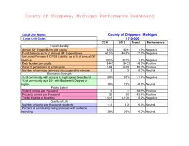 County of Chippewa, Michigan Performance Dashboard  Local Unit Name: Local Unit Code:  County of Chippewa, Michigan