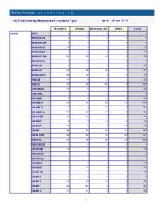 Politics of South Sudan / Africa / Peacekeeping / United Nations Confidence Restoration Operation / Department of Peacekeeping Operations / United Nations Peacekeeping Force in Cyprus / MINUGUA / United Nations Mission in Sierra Leone / United Nations Iran–Iraq Military Observer Group / United Nations / United Nations peacekeeping / Military operations other than war