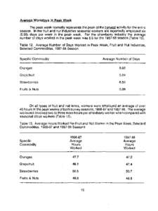 Average Workdays in Peak Week The peak week normally represents the peak of the harvest activity for the entire season. In the fruit and nut industries seasonal workers are reportedly employed six[removed]days per week in