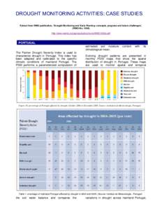 DROUGHT MONITORING ACTIVITIES: CASE STUDIES Extract from WMO publication, ‘Drought Monitoring and Early Warning: concepts, progress and future challenges’, (WMO-No[removed]http://www.wamis.org/agm/pubs/brochures/WMO1