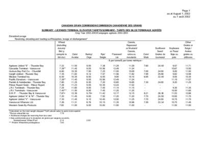 Archived - Licensed terminal elevator tariffs, August 1, [removed]Archivée - Tarifs des silos terminaux agréés, 1er août 2002