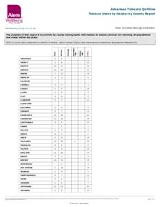 Arkansas Tobacco Quitline Tobacco Users by Gender by County Report From[removed]through[removed]Print Date/Time[removed]:37:45 AM