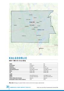 kalgoorlie	 H OT FM[removed] & 6 K G ACMA On-Air Name Frequency Postal Address