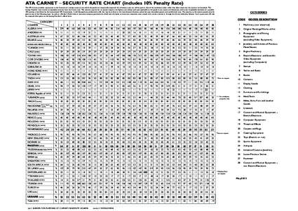 ATA CARNET _ SECURITY RATE CHART (includes 10% Penalty Rate) The ATA Carnet provides a guarantee to the Customs of a foreign country into which the goods are temporarily imported that all duties, taxes etc. will be paid 