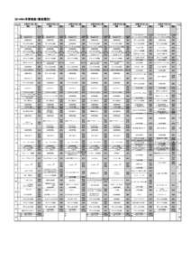 2014年4月番組表（番組種別） 時 ４月２１日（月）  分