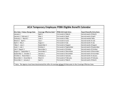 ACA Temporary Employee PEBB Eligible Benefit Calendar Hire Date / Status Change Date January 1 January 2- February 1 February 2 - March 1 March 2 - April 1